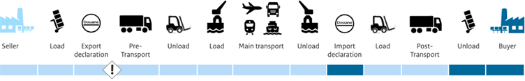 CPT cost and risk allocation diagram