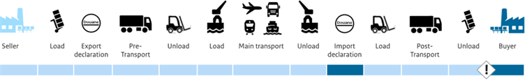 DPU cost and risk allocation diagram