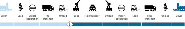 FAS cost and risk allocation diagram