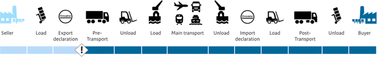 FCA-A cost and risk allocation diagram